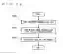 Fig. 26 - Data structure of metadata, reproduction apparatus of the metadata and reproduction method of the same