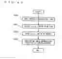 Fig. 29 - Data structure of metadata, reproduction apparatus of the metadata and reproduction method of the same