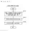 Fig. 34 - Data structure of metadata, reproduction apparatus of the metadata and reproduction method of the same