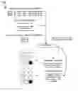 Fig. 01 - Repository relationship programming