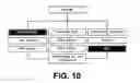 Fig. 11 - Repository relationship programming