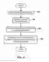 Fig. 05 - Radio/telephony interoperability system