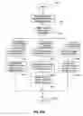 Fig. 22 - Directory aggregation for files distributed over a plurality of servers in a switched file system