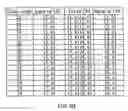 Fig. 09 - Method and apparatus for inverse discrete cosine transform implementation