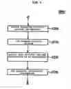 Fig. 07 - Information processing apparatus, transfer program product, and transfer control method