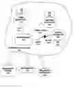 Fig. 01 - System and method for remotely controlling network resources