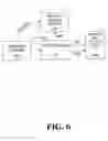 Fig. 07 - System and method for remotely controlling network resources