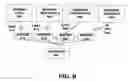 Fig. 09 - System and method for remotely controlling network resources