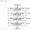 Fig. 49 - Information processor