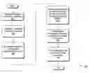 Fig. 01 - Strategies for sanitizing data items