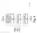 Fig. 05 - Strategies for sanitizing data items
