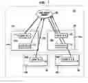 Fig. 02 - Method and system for sharing and managing context information