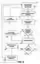 Fig. 10 - Method and apparatus for providing credits through digital television interactive applications
