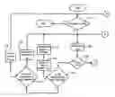 Fig. 01 - Engine turbine temperature control system