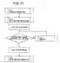 Fig. 12 - Drying apparatus, washing/drying apparatus, and operation methods of the apparatuses