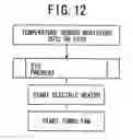 Fig. 13 - Drying apparatus, washing/drying apparatus, and operation methods of the apparatuses
