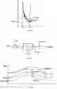 Fig. 08 - Method for leak testing and leak testing apparatus