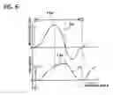 Fig. 07 - Operating position select device for automatic transmission