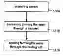 Fig. 01 - Direct type backlight module of diffuser plate and its manufacturing method thereof