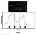 Fig. 02 - Method of generating transfer curves for adaptive contrast enhancement