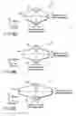 Fig. 32 - Magnetoresistive element