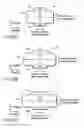 Fig. 33 - Magnetoresistive element
