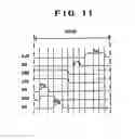 Fig. 13 - Nonvolatile semiconductor memory device and an operation method thereof