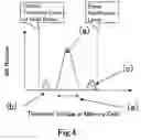 Fig. 05 - Method for setting erasing pulses and screening erasing defects of nonvolatile memory