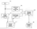 Fig. 01 - Data management apparatus