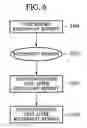 Fig. 07 - Semiconductor test system