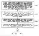 Fig. 09 - Dynamical adaptation of memory sense electronics