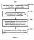 Fig. 06 - Method and system for providing sensing circuitry in a multi-bank memory device