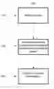 Fig. 01 - Strict priority distributed coordination function in wireless networks