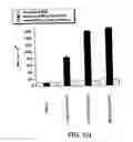 Fig. 131 - Antibody fragment-polymer conjugates and uses of same