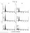 Fig. 10 - Methods for the prevention against or treatment of diabetes with ETXB and/or insulin