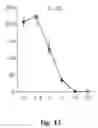 Fig. 14 - Methods for the prevention against or treatment of diabetes with ETXB and/or insulin