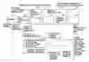 Fig. 01 - Method of controlling sharing of radio resources in mobile communication system