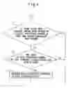 Fig. 06 - Method of controlling sharing of radio resources in mobile communication system