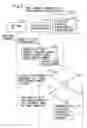 Fig. 07 - Method of controlling sharing of radio resources in mobile communication system