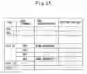 Fig. 33 - Method of controlling sharing of radio resources in mobile communication system