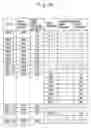 Fig. 45 - Method of controlling sharing of radio resources in mobile communication system