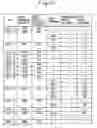 Fig. 47 - Method of controlling sharing of radio resources in mobile communication system