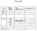Fig. 49 - Method of controlling sharing of radio resources in mobile communication system