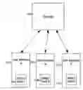 Fig. 01 - Implementing wagering games using a pari-mutuel configuration