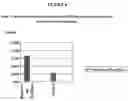 Fig. 09 - High calcium fertilizer composition