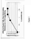 Fig. 02 - Methods of generating a gas in a plugging composition to improve its sealing ability in a downhole permeable zone