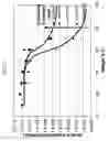Fig. 03 - High resistivity compositions