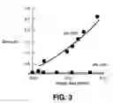 Fig. 03 - Sensing/actuating materials made from carbon nanotube polymer composites and methods for making same