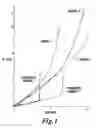 Fig. 02 - Crosslinked (meth)acrylamide particles, process for their production and their use