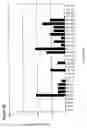Fig. 03 - Immunotherapeutic and immunoprphylactic reagents